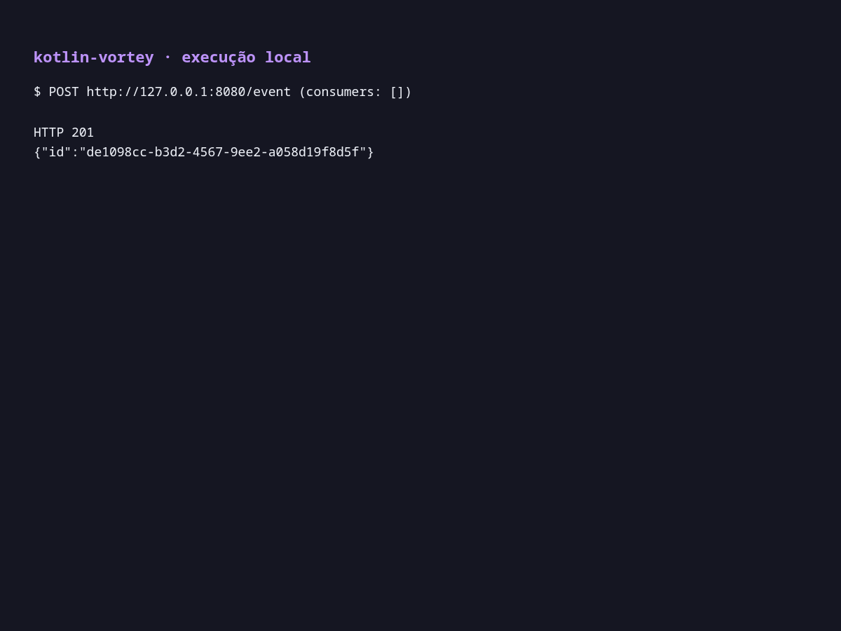 API de eventos · resposta real com dados fictícios · terminal