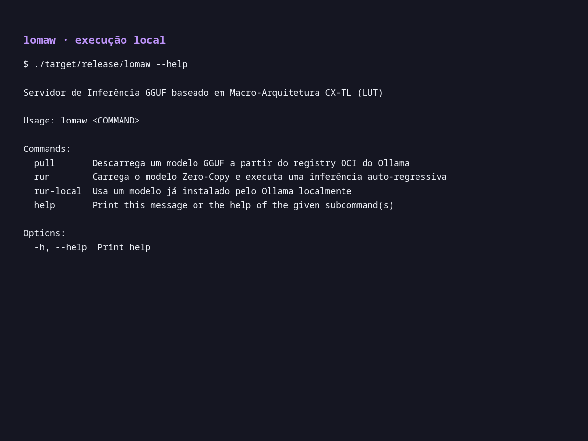 Ajuda da CLI · saída real · terminal
